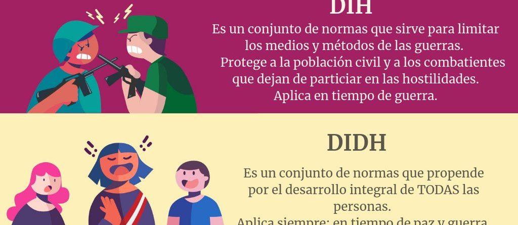 Romy Mendez Ruiz - DERECHO AERONÁUTICO